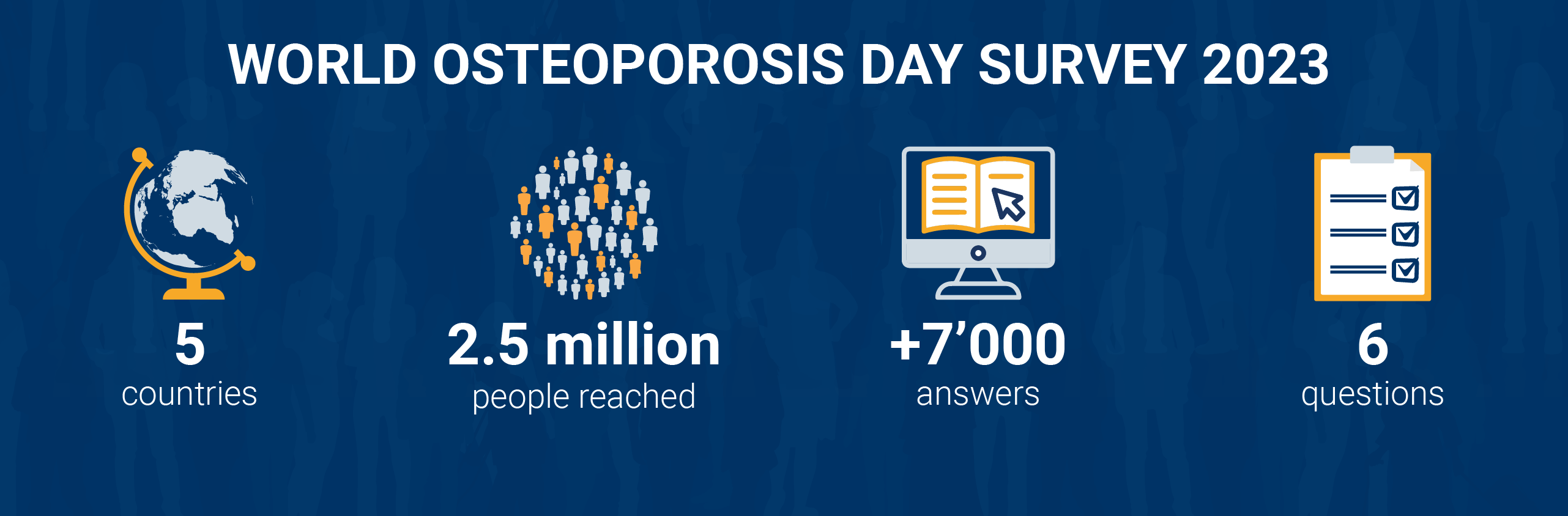 World Osteoporosis Day 2023 Survey