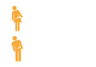 Hip fracture increase from 1990 to 2050