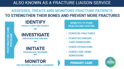 Post-fracture-care-coordination-programme-FLS