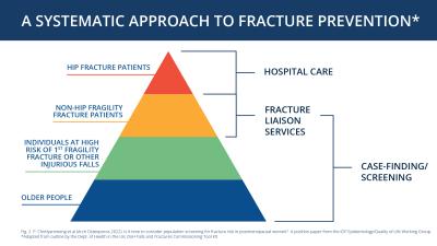A systematic approach to fracture prevention