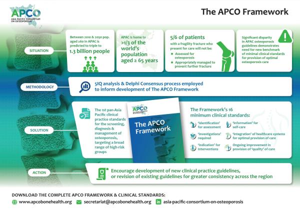APCO Framework-1-intro