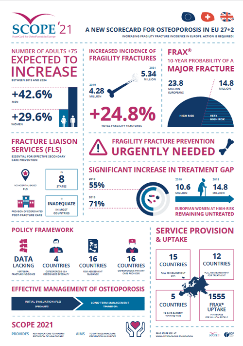 Scope 2021 - Infographics Fragility Fractures