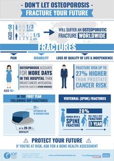 INFOGRAPHICS - 2017 - Dont Let Osteoporosis Fracture Your Future