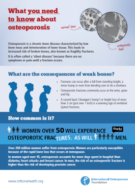 FACTSHEETS - About Osteoporosis
