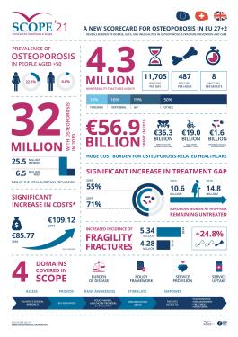 SCOPE 2021 General Infographic